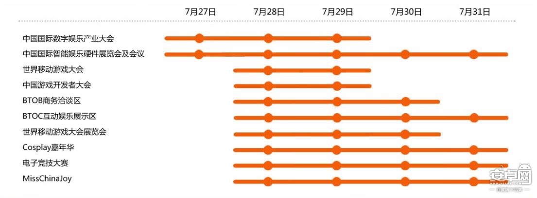 2016ChinaJoy展會(huì)就相關(guān)活動(dòng)時(shí)間安排(圖1)