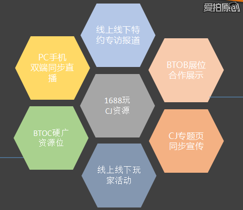2016CJ 1688玩全新展臺(tái)具影響力(圖3)