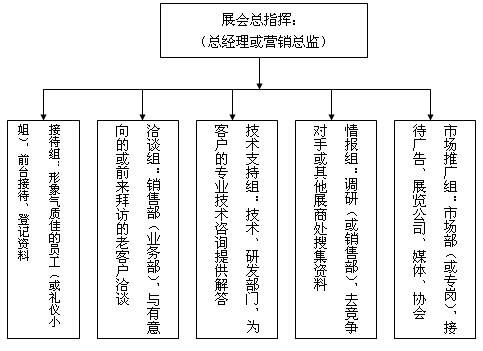 參展企業(yè)，你的展會營銷成功了么？(圖1)