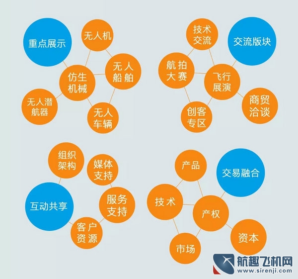 深圳第18屆高交會無人系統(tǒng)展 11月正式開幕(圖5)